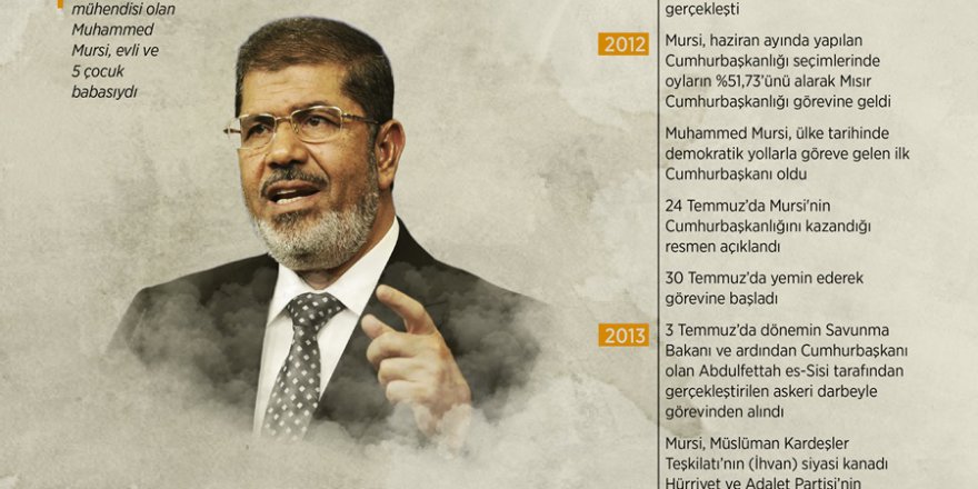 Muhammed Mursi vefat etti