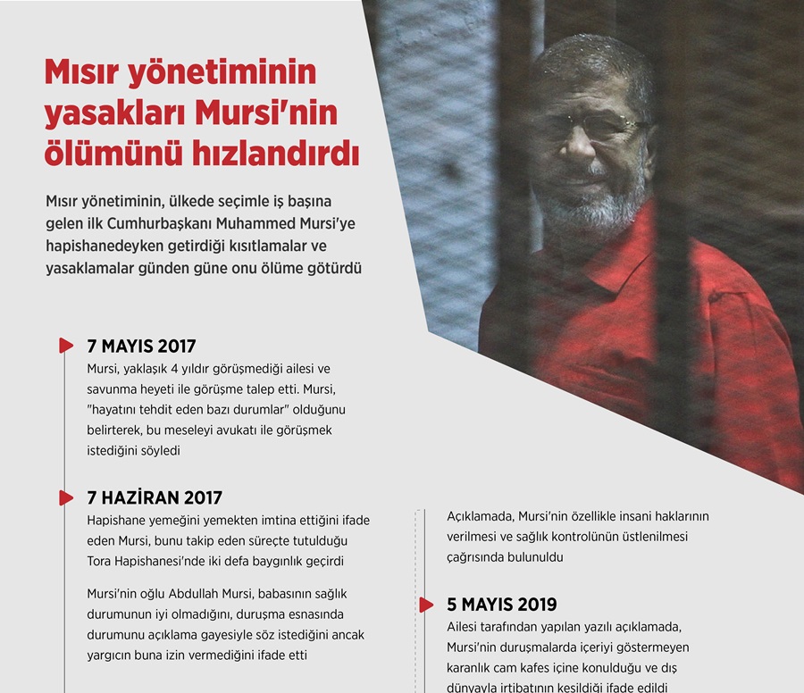 Mısır yönetiminin yasakları Mursi'nin ölümünü hızlandırdı 1