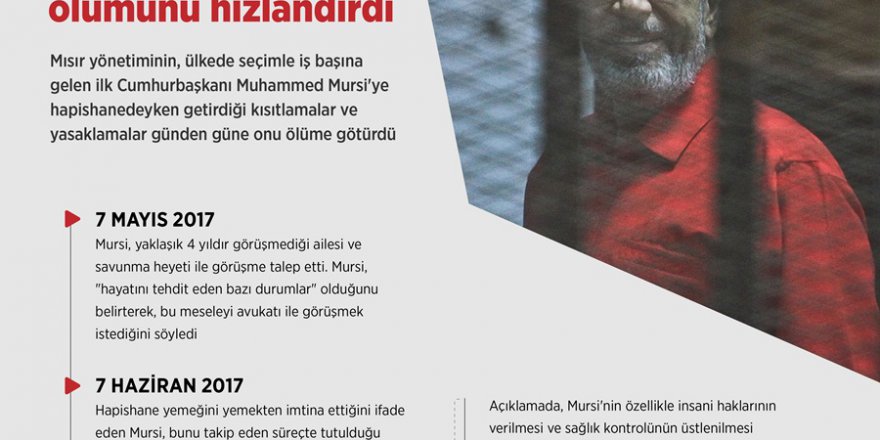 Mısır yönetiminin yasakları Mursi'nin ölümünü hızlandırdı