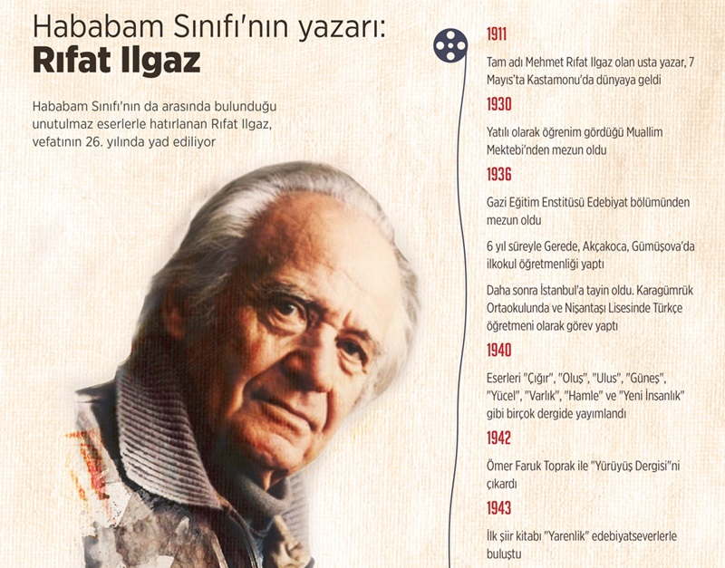 Hababam Sınıfı'nın yazarı: Rıfat Ilgaz 1