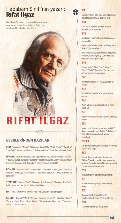 Hababam Sınıfı'nın yazarı: Rıfat Ilgaz 2