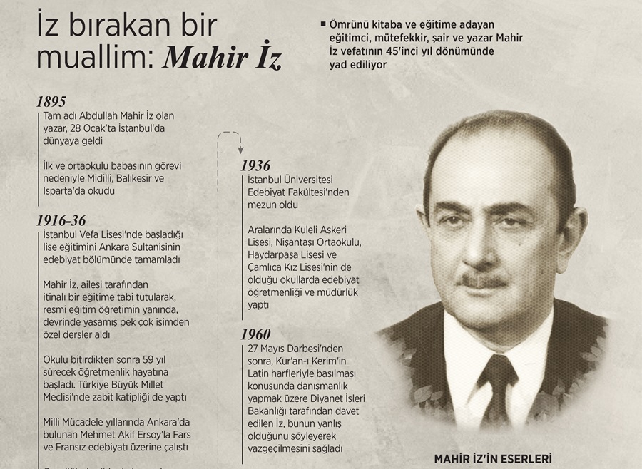 İz bırakan bir muallim: Mahir İz 1