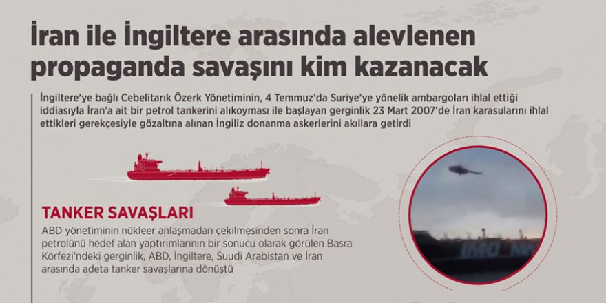 İran ile İngiltere arasında alevlenen propaganda savaşını kim kazanacak