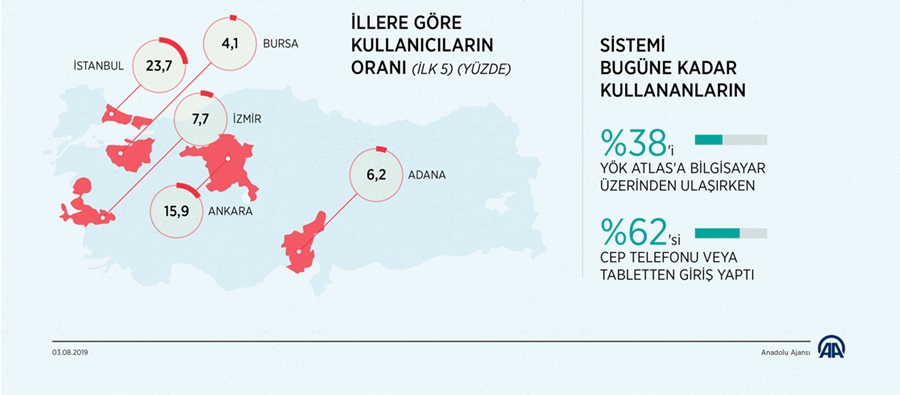 YÖK Atlas'ı 20 milyonu aşkın kişi kullandı 2