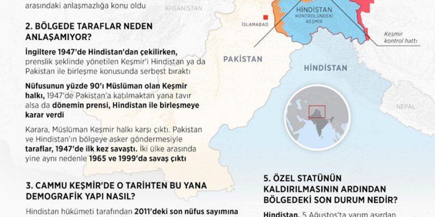 5 soruda Keşmir sorunu