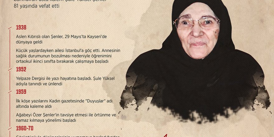 Hayatı mücadeleyle geçen isim: Şule Yüksel Şenler