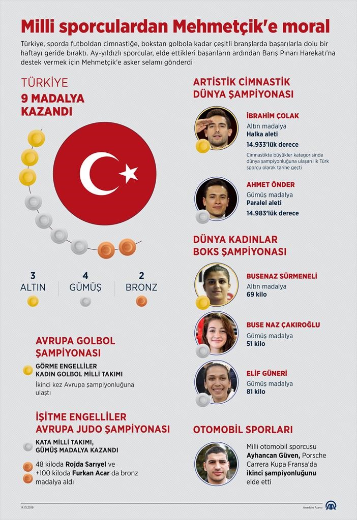 Milli sporculardan Mehmetçik'e moral 1