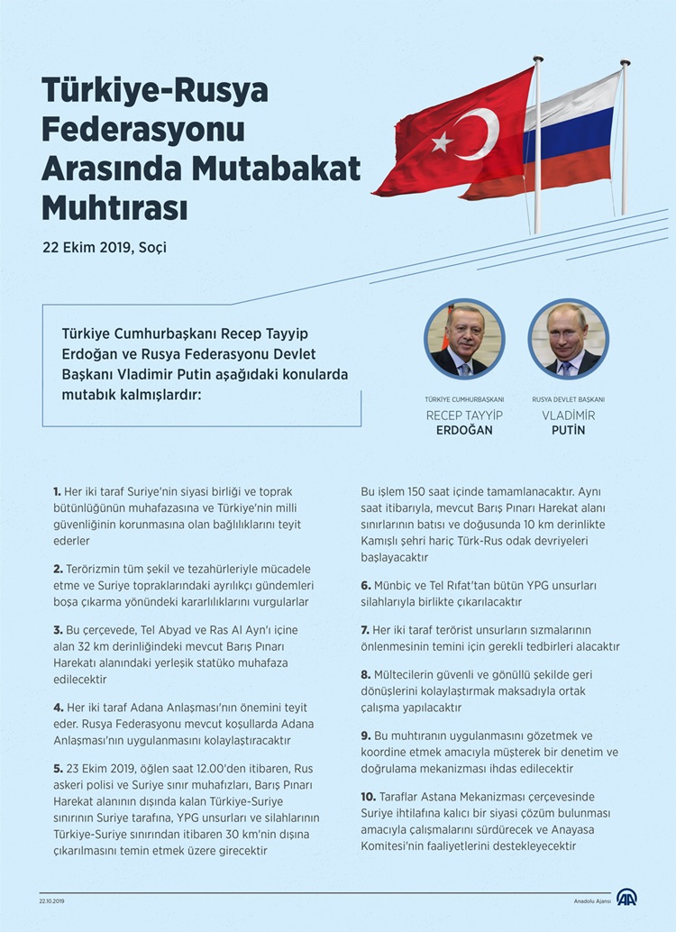 Türkiye-Rusya Federasyonu Arasında Mutabakat Muhtırası 1