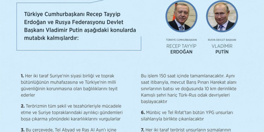 Türkiye-Rusya Federasyonu Arasında Mutabakat Muhtırası