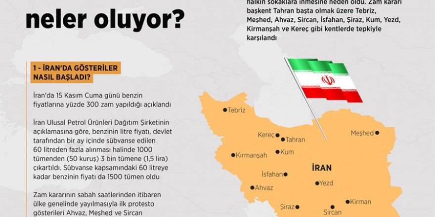 6 soruda İran'da neler oluyor?