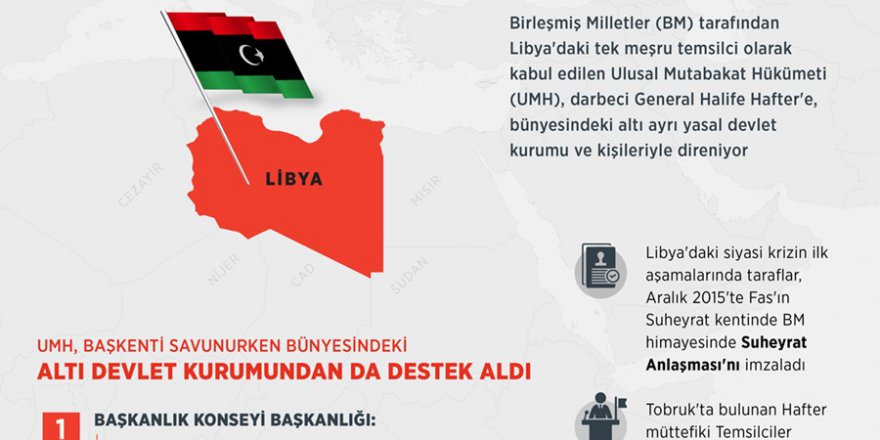 Libya'daki UMH, yasal kurumlarıyla Hafter'e karşı Trablus'u savunuyor