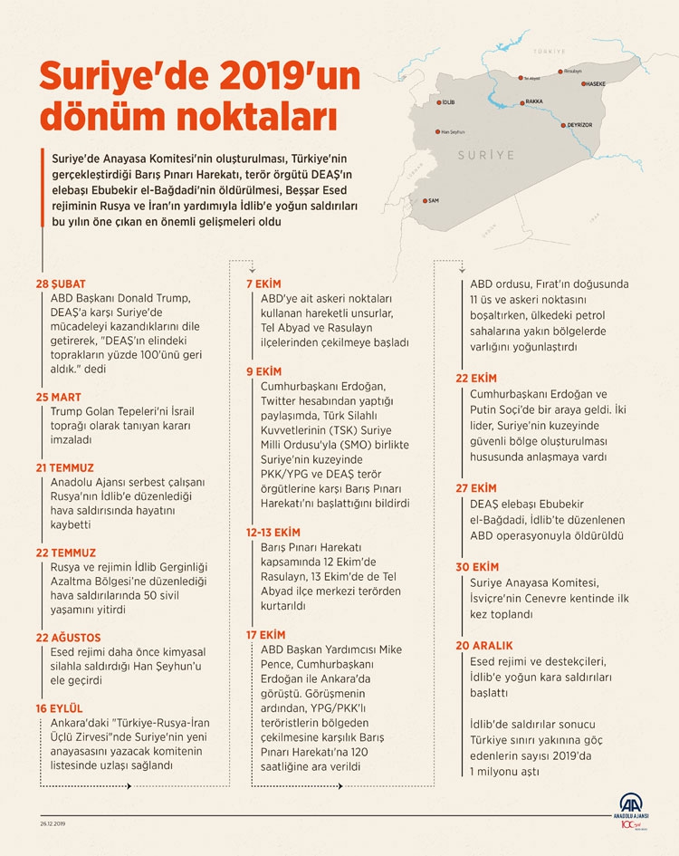 Suriye'de 2019'un dönüm noktaları 3