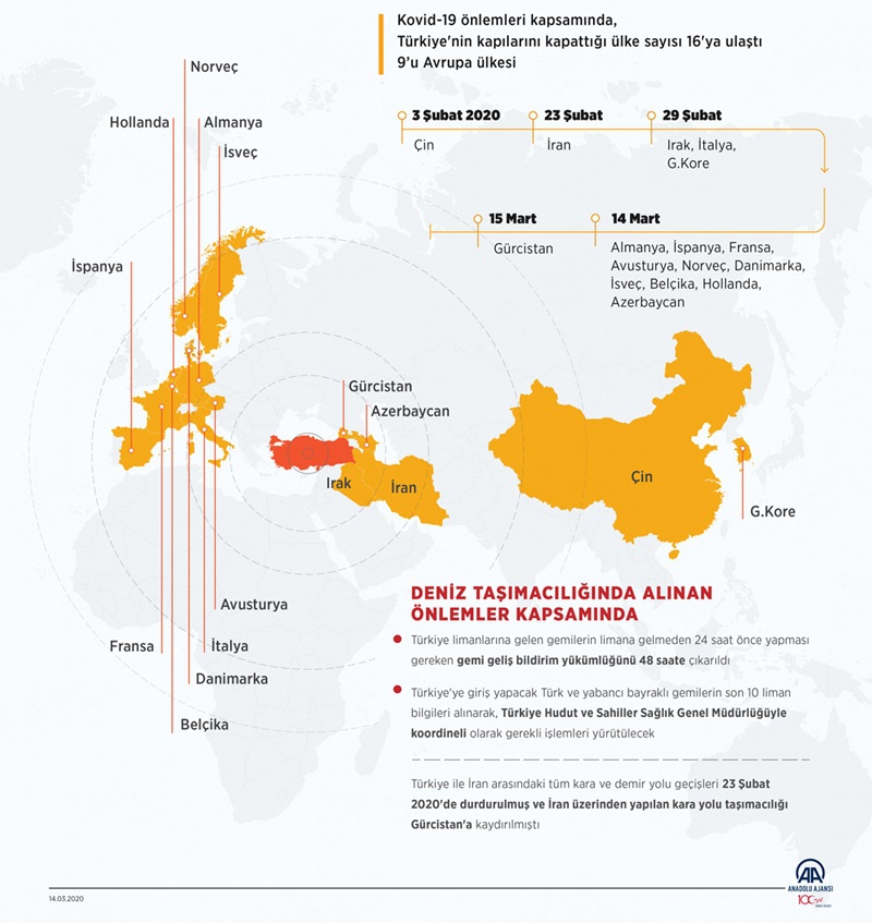 Türkiye 16 ülkeye kapılarını kapattı 2