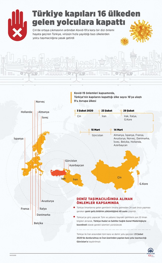 Türkiye 16 ülkeye kapılarını kapattı 3