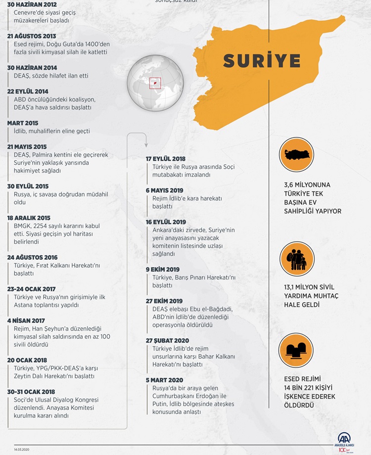 Suriye iç savaşı 10'uncu yılına giriyor 2