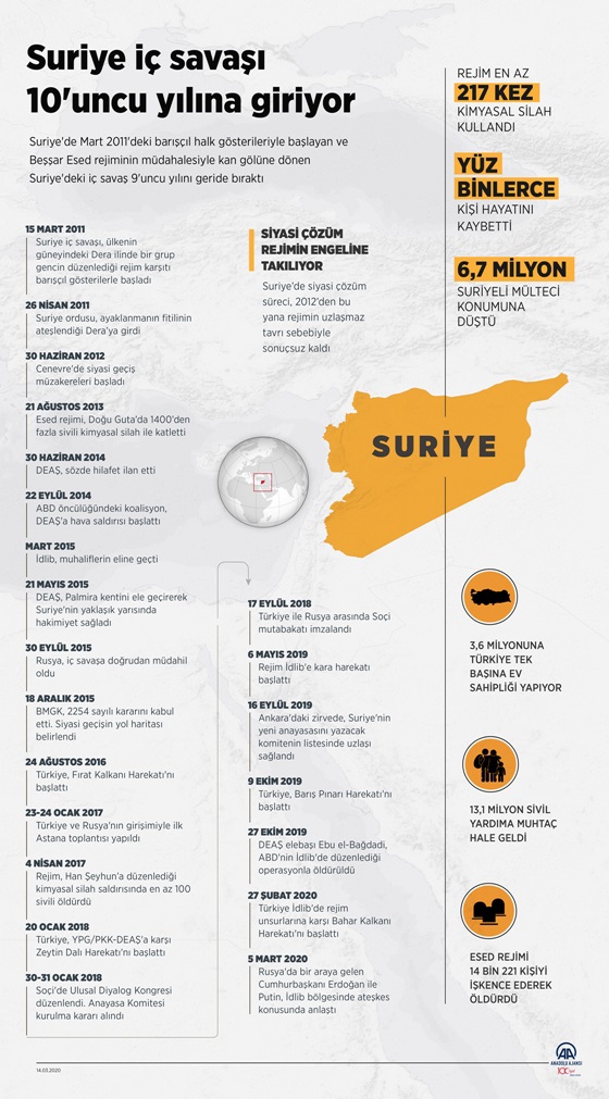 Suriye iç savaşı 10'uncu yılına giriyor 3