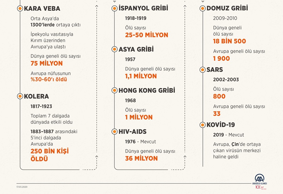 Avrupa'yı kasıp kavuran hastalıklar 2