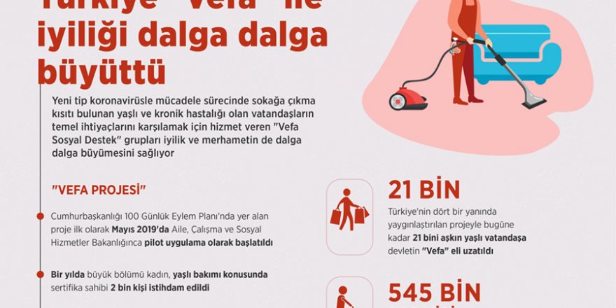 Türkiye "Vefa" ile iyiliği dalga dalga büyüttü