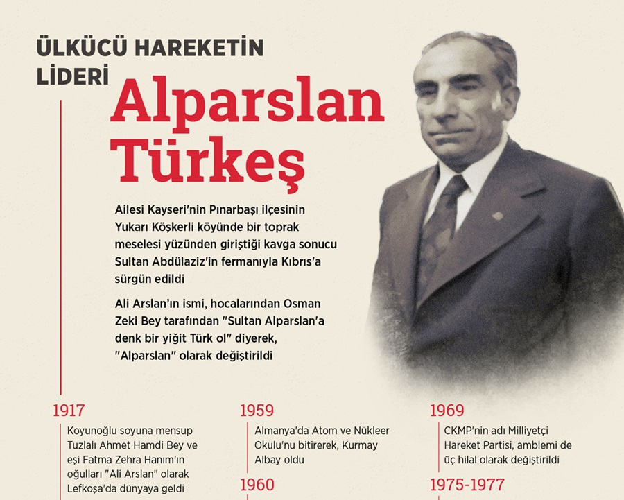 Ülkücü Hareketin Lideri Alparslan Türkeş 1