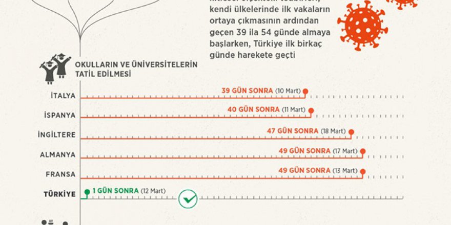 Türkiye, Kovid-19 salgınına karşı kitlesel tedbirlerde Avrupa’dan erken