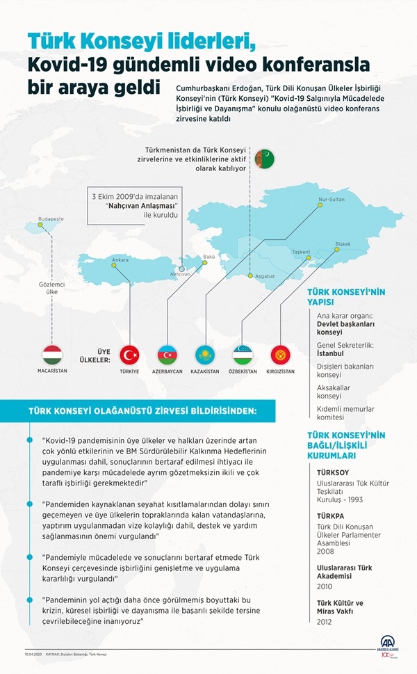 Türk Konseyi liderleri, Kovid-19 gündemli video konferansla bir araya ge 3