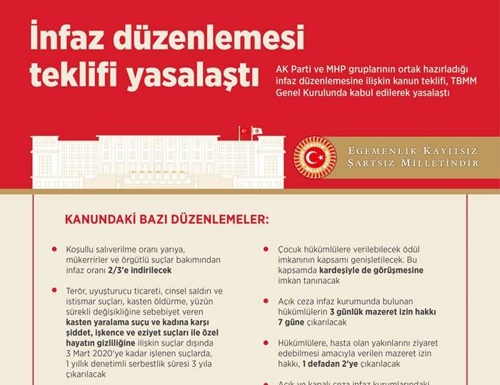 İnfaz düzenlemesi teklifi yasalaştı 1