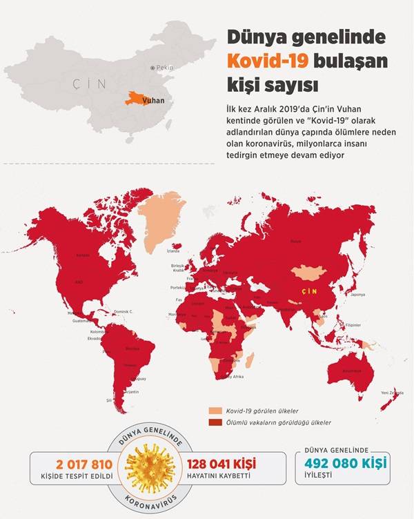 Dünya genelinde Kovid-19 bulaşan kişi sayısı 2 milyonu geçti 1