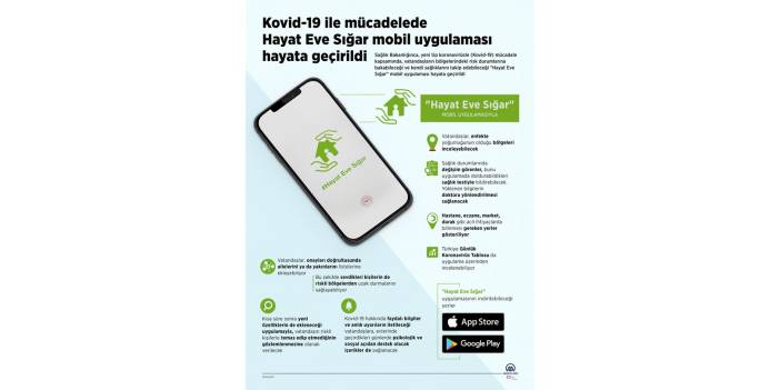 Kovid-19 ile mücadelede 'Hayat Eve Sığar' mobil uygulaması hayata geçirildi