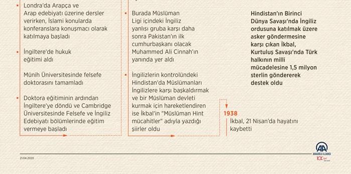 Muhammed İkbal'in vefatının 82. yılı 2