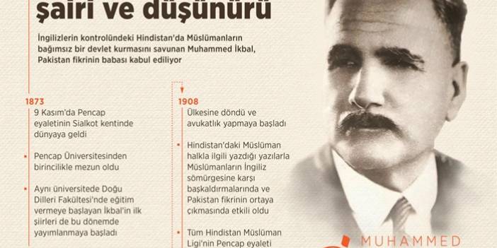 Muhammed İkbal'in vefatının 82. yılı