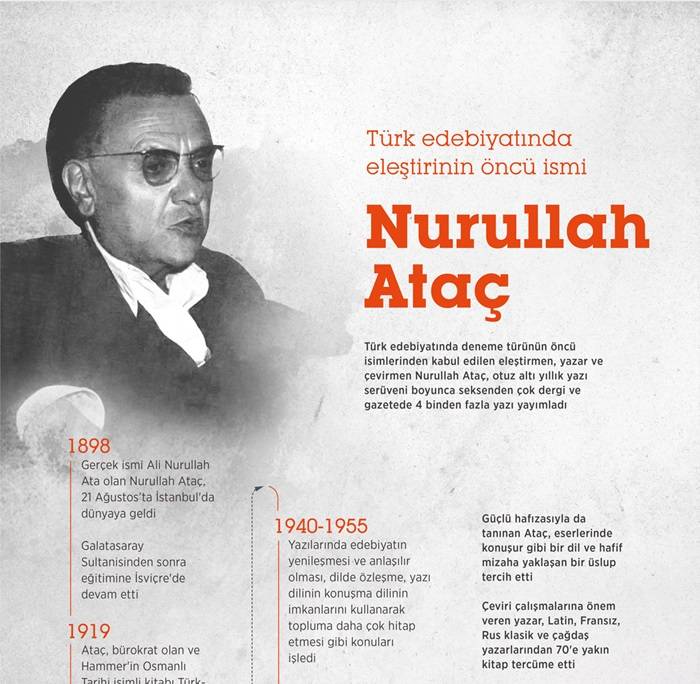 Türk edebiyatında eleştirinin öncü ismi: Nurullah Ataç 1