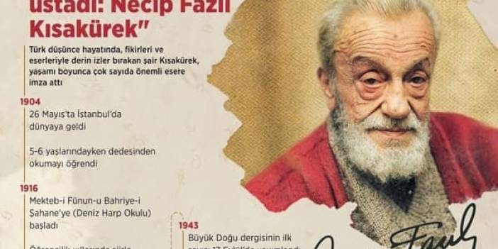 Aksiyon ve dava adamı: Necip Fazıl Kısakürek