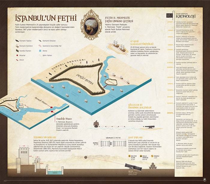 Hadisle müjdelenen kutlu fethin 567. yıl dönümü 1