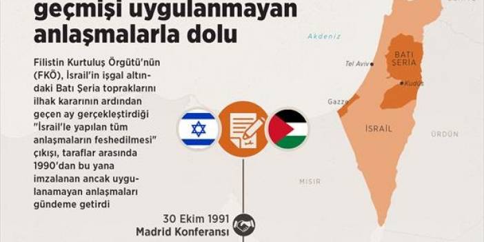 İsrail ve FKÖ ilişkilerinin geçmişi uygulanmayan anlaşmalarla dolu