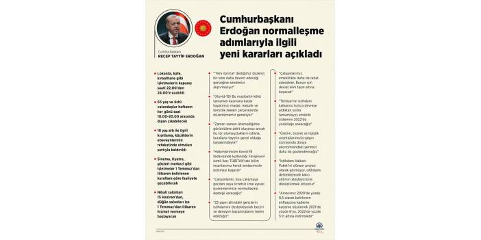 Cumhurbaşkanı Erdoğan normalleşme adımlarıyla ilgili yeni kararları açıkladı