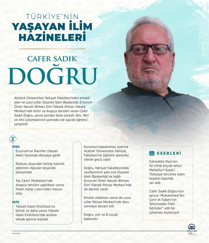 Cafer Sadık Doğru 1