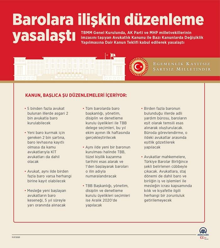 Barolara ilişkin düzenleme yasalaştı 1