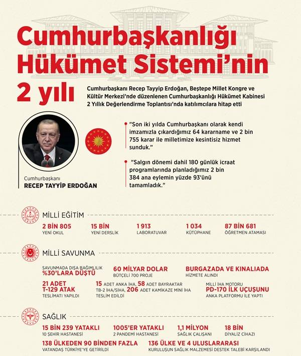 Cumhurbaşkanlığı Hükümet Sistemi’nin 2 yılı 1