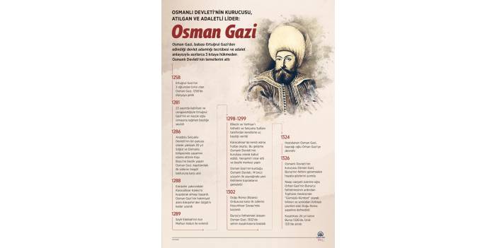 Osmanlı Devleti'nin kurucusu, atılgan ve adaletli lider: Osman Gazi