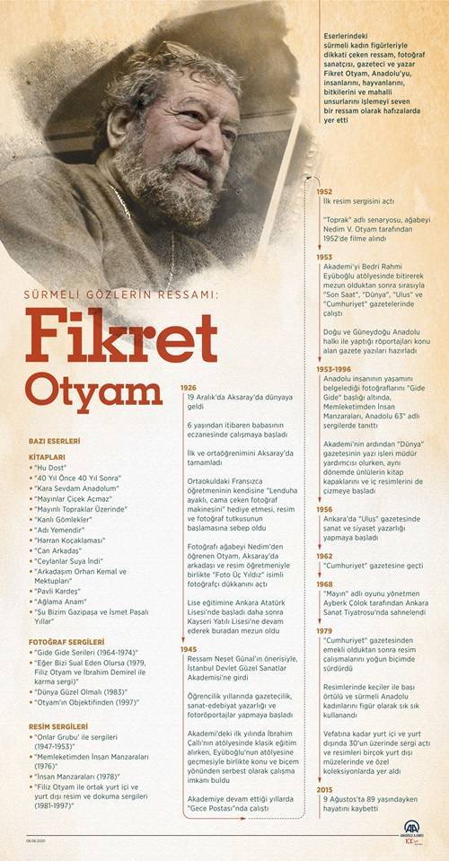 Sürmeli gözlerin ressamı: Fikret Otyam 2