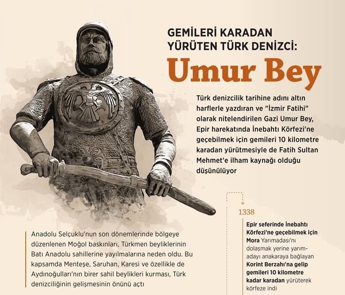 Gemileri karadan yürüten Türk denizci: Umur Bey 1