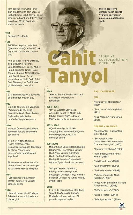 "Türkiye Sosyolojisi" anlayışının öncüsü Cahit Tanyol 3