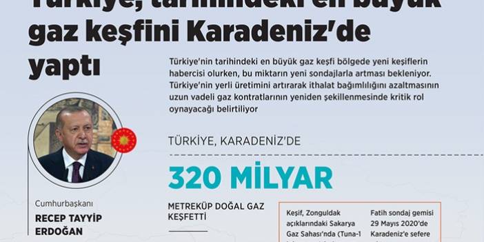 Türkiye, tarihindeki en büyük gaz keşfini Karadeniz'de yaptı