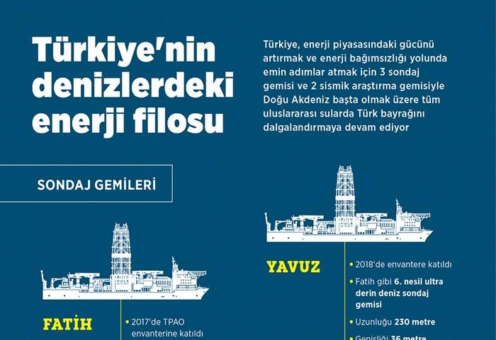 Türkiye'nin denizlerdeki enerji filosu 1