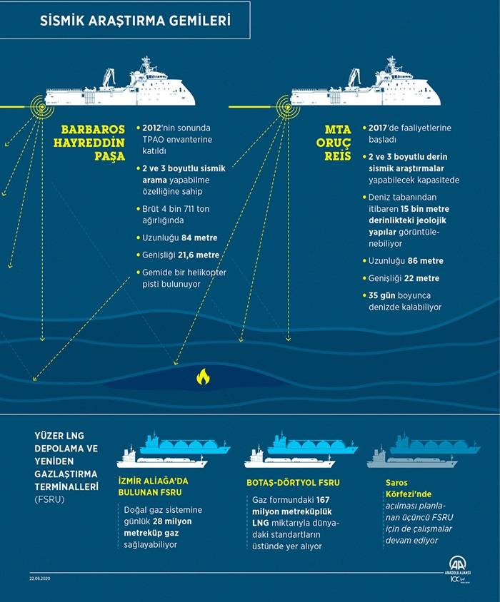 Türkiye'nin denizlerdeki enerji filosu 3