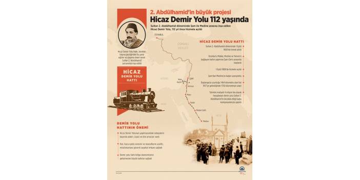 2. Abdülhamid'in büyük projesi Hicaz Demir Yolu 112 yaşında