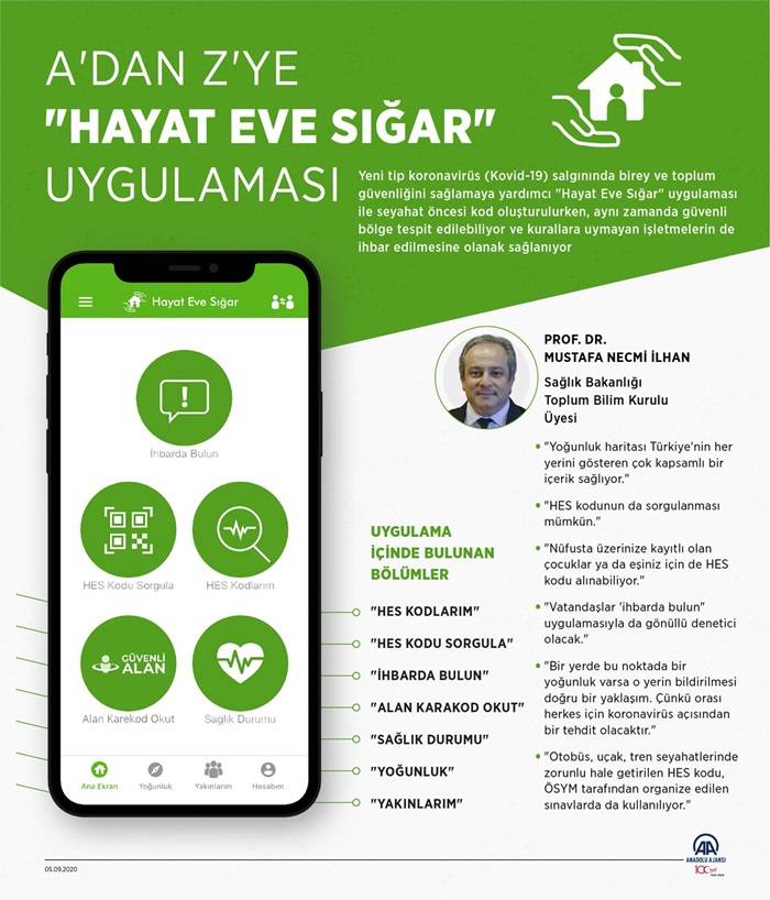 A'dan Z'ye 'Hayat Eve Sığar' uygulaması 1