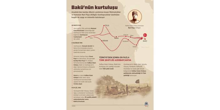 Bakü'nün kurtuluşunun 102. yıl dönümü