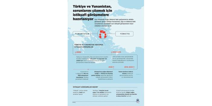 Türkiye ve Yunanistan, sorunlarını çözmek için istikşafi görüşmelere hazırlanıyor