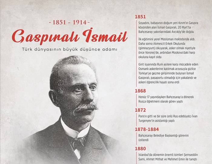 Türk dünyasının büyük düşünce adamı: Gaspıralı İsmail 1